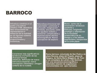 BARROCO

 Introduce cambios en el     Naturaleza emocional del      Roma centro de la
 gusto y la cultura          espectador: conmover y        renovación: tendencia
 artística 1700: abandona    persuadir, imaginación        opulenta y
 idea renacentista de        ilimitada, elocuente, extre   fastuosa, exigiendo
 representación e            ma agudeza realista y         prestigio y ostentación
 imitación de la realidad    sensorial; complicados y      de la sociedad
 en un riguroso sistema      espectaculares efectos        aristocrática de su
 de relaciones               escenográficos. Nueva         tiempo y a los ideales
 proporcionales y            concepción de espacio.        espirituales y temporales
 armónicas.                                                de la corte papal.




   Caracteres más significativos:      Roma barroca: columnata de San Pedro a la
   tendencia a la fusión de las        plaza Navona, plaza del Popolo, plaza de
   diversas formas                     Spagna, de Santa Maria Maggiore, de Trevi
   artísticas, definición de nueva     y los complejos de Letrán y del Quirinal,
   estructura espacial, nueva          son una secuencia escenográfica y
   concepción urbanística (imagen      admirable relación de organismos
   unitaria de la ciudad).             monumentales con ejes viariados.
 