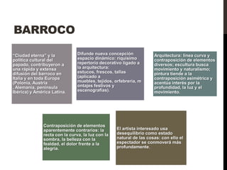 BARROCO

“Ciudad eterna” y la           Difunde nueva concepción             Arquitectura: línea curva y
política cultural del          espacio dinámico: riquísimo          contraposición de elementos
papado, contribuyeron a        repertorio decorativo ligado a       diversos; escultura busca
una rápida y extensa           la arquitectura:                     movimiento y naturalismo;
difusión del barroco en        estucos, frescos, tallas             pintura tiende a la
Italia y en toda Europa        (aplicado a                          contraposición asimétrica y
(Polonia, Austria              muebles, tejidos, orfebrería, m      acentúa interés por la
, Alemania, península          ontajes festivos y                   profundidad, la luz y el
Ibérica) y América Latina.     escenografías).                      movimiento.




              Contraposición de elementos
              aparentemente contrarios: la        El artista interesado usa
              recta con la curva, la luz con la   desequilibrio como estado
              sombra, la belleza con la           natural de las cosas: con ello el
              fealdad, el dolor frente a la       espectador se conmoverá más
              alegría.                            profundamente.
 