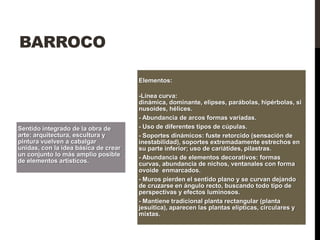 BARROCO

                                      Elementos:

                                      -Línea curva:
                                      dinámica, dominante, elipses, parábolas, hipérbolas, si
                                      nusoides, hélices.
                                      - Abundancia de arcos formas variadas.
Sentido integrado de la obra de       - Uso de diferentes tipos de cúpulas.
arte: arquitectura, escultura y       - Soportes dinámicos: fuste retorcido (sensación de
pintura vuelven a cabalgar            inestabilidad), soportes extremadamente estrechos en
unidas, con la idea básica de crear   su parte inferior; uso de cariátides, pilastras.
un conjunto lo más amplio posible     - Abundancia de elementos decorativos: formas
de elementos artísticos.              curvas, abundancia de nichos, ventanales con forma
                                      ovoide enmarcados.
                                      - Muros pierden el sentido plano y se curvan dejando
                                      de cruzarse en ángulo recto, buscando todo tipo de
                                      perspectivas y efectos luminosos.
                                      - Mantiene tradicional planta rectangular (planta
                                      jesuítica), aparecen las plantas elípticas, circulares y
                                      mixtas.
 