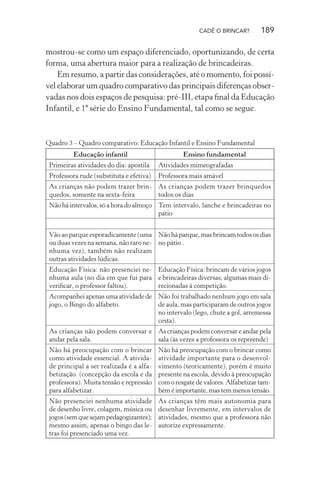 CADÊ O BRINCAR?

189

mostrou-se como um espaço diferenciado, oportunizando, de certa
forma, uma abertura maior para a realização de brincadeiras.
Em resumo, a partir das considerações, até o momento, foi possível elaborar um quadro comparativo das principais diferenças observadas nos dois espaços de pesquisa: pré-III, etapa ﬁnal da Educação
Infantil, e 1ª série do Ensino Fundamental, tal como se segue.

Quadro 3 – Quadro comparativo: Educação Infantil e Ensino Fundamental
Educação infantil

Ensino fundamental

Primeiras atividades do dia: apostila

Atividades mimeografadas

Professora rude (substituta e efetiva)

Professora mais amável

As crianças não podem trazer brin- As crianças podem trazer brinquedos
quedos, somente na sexta-feira
todos os dias
Não há intervalos, só a hora do almoço Tem intervalo, lanche e brincadeiras no
pátio
Vão ao parque esporadicamente (uma Não há parque, mas brincam todos os dias
ou duas vezes na semana, não raro ne- no pátio .
nhuma vez), também não realizam
outras atividades lúdicas.
Educação Física: não presenciei ne- Educação Física: brincam de vários jogos
nhuma aula (no dia em que fui para e brincadeiras diversas, algumas mais diveriﬁcar, o professor faltou).
recionadas à competição.
Acompanhei apenas uma atividade de Não foi trabalhado nenhum jogo em sala
jogo, o Bingo do alfabeto.
de aula, mas participaram de outros jogos
no intervalo (lego, chute a gol, arremessa
cesta).
As crianças não podem conversar e As crianças podem conversar e andar pela
andar pela sala.
sala (às vezes a professora os repreende)
Não há preocupação com o brincar
como atividade essencial. A atividade principal a ser realizada é a alfabetização. (concepção da escola e da
professora). Muita tensão e repressão
para alfabetizar.

Não há preocupação com o brincar como
atividade importante para o desenvolvimento (teoricamente), porém é muito
presente na escola, devido à preocupação
com o resgate de valores. Alfabetizar também é importante, mas tem menos tensão.

Não presenciei nenhuma atividade
de desenho livre, colagem, música ou
jogos (sem que sejam pedagogizantes);
mesmo assim, apenas o bingo das letras foi presenciado uma vez.

As crianças têm mais autonomia para
desenhar livremente, em intervalos de
atividades, mesmo que a professora não
autorize expressamente.

 