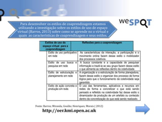 Para desenvolver os estilos de coaprendizagem estamos
utilizando a investigação sobre os estilos de uso de espaço
virtual (Barros, 2013) sobre como se aprende no o virtual e
quais as características de coaprendizagem e seus estilos.
Fonte: Barros; Miranda; Goulão; Henriques; Morais ( 2012)
http://oer.kmi.open.ac.uk
 