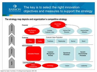 The key is to select the right innovation objectives and measures to support the strategy The strategy map depicts and organization’s competitive strategy Shareholder Value New Revenue Sources Increase Customer Value Improve Cost Structure Improve Asset Utilization Price Quality Timeliness Relationship Service Brand Innovation Process Customer Management Process Operational Processes  Social & Environmental Processes Skills & Competencies Technology Culture Leadership Financial Customer Internal Process Learning & Growth Customer Value Proposition Adapted From: Kaplan, R. and Norton, D.  The Strategy-Focused Organization , HBSP, 2002 Inputs Process Outputs Outcomes 