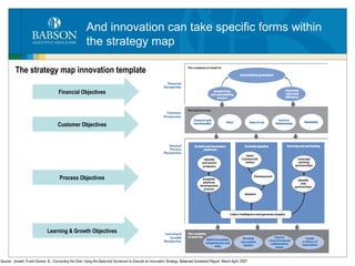 And innovation can take specific forms within the strategy map Source:  Jonash, R and Donlon, B.,  Connecting the Dots: Using the Balanced Scorecard to Execute an Innovation Strategy,  Balanced Scorecard Report, March-April, 2007 Financial Objectives Customer Objectives Process Objectives Learning & Growth Objectives The strategy map innovation template 
