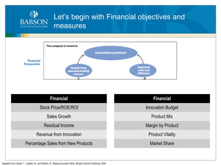 Let’s begin with Financial objectives and measures Adapted From: Davila, T. , Epstein, M., and Shelton, R.,  Making Innovation Work,  Wharton School Publishing, 2006 Financial Stock Price/ROE/ROI Sales Growth Residual Income Revenue from Innovation Percentage Sales from New Products Financial Innovation Budget Product Mix Margin by Product Product Vitality Market Share 