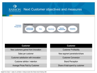 Next Customer objectives and measures Adapted From: Davila, T. , Epstein, M., and Shelton, R.,  Making Innovation Work,  Wharton School Publishing, 2006 Customer New customers gained from innovation Sales per customer Customer satisfaction with innovation Customer attrition / retention Average Prices Paid by Customer Customer Customer Profitability New segment penetration/share Customer Conversion Brand Perception Share of total spend by customer 