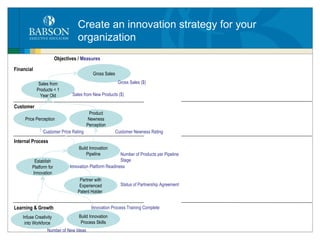Create an innovation strategy for your organization Learning & Growth Internal Process Customer Financial Objectives /  Measures Infuse Creativity into Workforce Build Innovation Process Skills Establish Platform for Innovation Partner with Experienced Patent Holder  Build Innovation Pipeline Price Perception Product Newness Perception Sales from Products < 1 Year Old Gross Sales Gross Sales ($) Sales from New Products ($) Customer Newness Rating Customer Price Rating Number of Products per Pipeline Stage Status of Partnership Agreement Innovation Platform Readiness Number of New Ideas Innovation Process Training Complete 