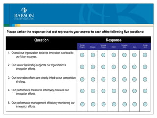 1.  Overall our organization believes innovation is critical to our future success. 2.  Our senior leadership supports our organization’s innovation efforts. 3.  Our innovation efforts are clearly linked to our competitive strategy. 4.  Our performance measures effectively measure our innovation efforts. 5.  Our performance management effectively monitoring our innovation efforts. Question Response Strongly Disagree Disagree Somewhat Disagree Neither Strongly Agree Agree Somewhat Agree Please darken the response that best represents your answer to each of the following five questions: 