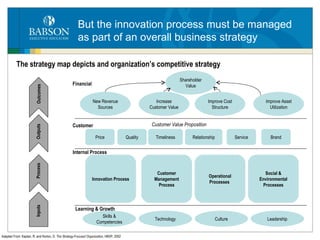 But the innovation process must be managed as part of an overall business strategy The strategy map depicts and organization’s competitive strategy Shareholder Value New Revenue Sources Increase Customer Value Improve Cost Structure Improve Asset Utilization Price Quality Timeliness Relationship Service Brand Innovation Process Customer Management Process Operational Processes  Social & Environmental Processes Skills & Competencies Technology Culture Leadership Financial Customer Internal Process Learning & Growth Customer Value Proposition Adapted From: Kaplan, R. and Norton, D.  The Strategy-Focused Organization , HBSP, 2002 Inputs Process Outputs Outcomes 