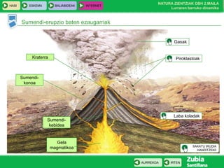 HASI

ESKEMA

BALIABIDEAK

INTERNET

NATURA ZIENTZIAK DBH 2.MAILA
Lurraren barruko dinamika

Sumendi-erupzio baten ezaugarriak

Gasak

Kraterra

Piroklastoak

Sumendikonoa

Laba koladak

Sumendikebidea

Gela
magmatikoa

SAKATU IRUDIA
HANDITZEK0

AURREKOA

IRTEN

 