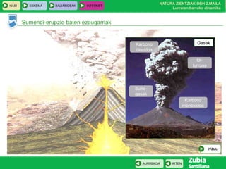 HASI

ESKEMA

BALIABIDEAK

NATURA ZIENTZIAK DBH 2.MAILA
Lurraren barruko dinamika

INTERNET

Sumendi-erupzio baten ezaugarriak

Gasak

Karbono
dioxidoa

Urlurruna

Sufregasak
Karbono
monoxidoa

ITZULI

AURREKOA

IRTEN

 