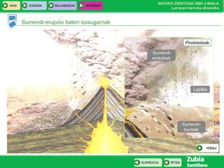 HASI

ESKEMA

BALIABIDEAK

INTERNET

NATURA ZIENTZIAK DBH 2.MAILA
Lurraren barruko dinamika

Sumendi-erupzio baten ezaugarriak

Piroklastoak
Sumendierrautsak

Lapillia

Sumendibonbak

ITZULI

AURREKOA

IRTEN

 