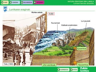 HASI

ESKEMA

BALIABIDEAK

NATURA ZIENTZIAK DBH 2.MAILA
Lurraren barruko dinamika

INTERNET

Lurrikaren eraginak
Richter eskala

9,60
Lur-jausiak
Tsunamiak
Kalteak eraikinetan

Epizentroa

Txile (1960)

Hipozentroa

Uhin sismikoak
AURREKOA

IRTEN

 