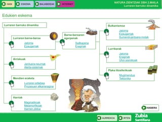 HASI

ESKEMA

BALIABIDEAK

NATURA ZIENTZIAK DBH 2.MAILA
Lurraren barruko dinamika

INTERNET

Edukien eskema
Lurraren barruko dinamika

Lurraren barne-beroa
Jatorria
Ezaugarriak

Bulkanismoa
Jatorria
Ezaugarriak
Sumendi-jarduera motak

Barne-beroaren
agerpenak

Sailkapena
Eraginak

Lurrikarak
Jatorria
Eraginak
Uhin sismikoak

Arriskuak
Jarduera-neurriak
Alerta-sistemak

Plaka litosferikoak
Mugimendua
Tektonika

Mendien eraketa
Lurraren erliebea
Prozesuen elkarreragina

Harriak
Magmatikoak
Metamorfikoak
Harrien zikloa

HASIERA

AURREKOA

IRTEN

 