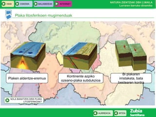 HASI

ESKEMA

BALIABIDEAK

NATURA ZIENTZIAK DBH 2.MAILA
Lurraren barruko dinamika

INTERNET

Plaka litosferikoen mugimenduak

Plaken aldentze-eremua

Kontinente azpiko
ozeano-plaka subdukzioa

Bi plakaren
irristaketa, bata
bestearen kontra

NOLA BANATZEN DIRA PLAKA
LITOSFERIKOAK?

AURREKOA

IRTEN

 