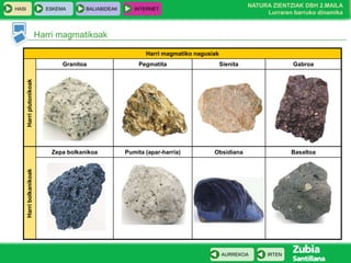 HASI

ESKEMA

BALIABIDEAK

NATURA ZIENTZIAK DBH 2.MAILA
Lurraren barruko dinamika

INTERNET

Harri magmatikoak
Harri magmatiko nagusiak
Pegmatita

Sienita

Gabroa

Zepa bolkanikoa

Pumita (apar-harria)

Obsidiana

Basaltoa

Harri bolkanikoak

Harri plutonikoak

Granitoa

AURREKOA

IRTEN

 