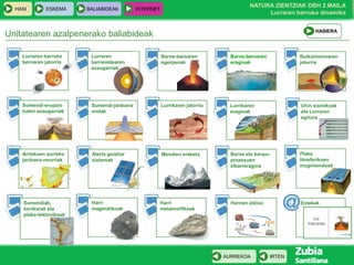 HASI

ESKEMA

BALIABIDEAK

NATURA ZIENTZIAK DBH 2.MAILA
Lurraren barruko dinamika

INTERNET

HASIERA

Unitatearen azalpenerako baliabideak
Lurraren barruko
beroaren jatorria

Lurraren
barnealdearen
ezaugarriak

Barne-beroaren
agerpenak

Barne-beroaren
eraginak

Bulkanismoaren
jatorria

Sumendi-erupzio
baten ezaugarriak

Sumendi-jarduera
motak

Lurrikaren jatorria

Lurrikaren
eraginak

Uhin sismikoak
eta Lurraren
egitura

Arriskuen aurreko
jarduera-neurriak

Alerta goiztiar
sistemak

Mendien eraketa

Barne eta kanpoprozesuen
elkarreragina

Plaka
litosferikoen
mugimenduak

Sumendiak,
lurrikarak eta
plaka-tektonikoak

Harri
magmatikoak

Harri
metamorfikoak

Harrien zikloa

Estekak

AURREKOA

IRTEN

 