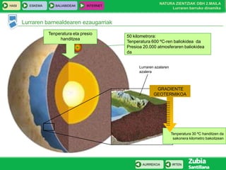 HASI

ESKEMA

BALIABIDEAK

INTERNET

NATURA ZIENTZIAK DBH 2.MAILA
Lurraren barruko dinamika

Lurraren barnealdearen ezaugarriak
Tenperatura eta presio
handitzea

50 kilometrora:
Tenperatura 600 ºC-ren baliokidea da
Presioa 20.000 atmosferaren baliokidea
da

Lurraren azalaren
azalera

GRADIENTE
GEOTERMIKOA

Tenperatura 30 ºC handitzen da
sakonera kilometro bakoitzean

AURREKOA

IRTEN

 