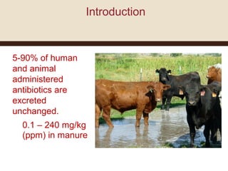 Introduction
• 5-90% of human
and animal
administered
antibiotics are
excreted
unchanged.
• 0.1 – 240 mg/kg
(ppm) in manure
 