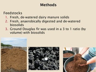 6
Feedstocks
1. Fresh, de-watered dairy manure solids
2. Fresh, anaerobically digested and de-watered
biosolids
3. Ground Douglas fir was used in a 3 to 1 ratio (by
volume) with biosolids
Methods
 