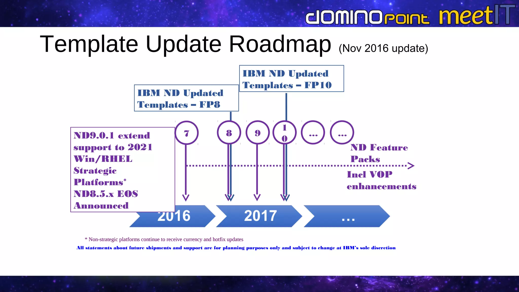 ND Feature
Packs
Template Update Roadmap (Nov 2016 update)
Incl VOP
enhancements
ND9.0.1 extend
support to 2021
Win/RHEL
Strategic
Platforms*
ND8.5.x EOS
Announced
All statements about future shipments and support are for planning purposes only and subject to change at IBM’s sole discretion
7 9 … …
IBM ND Updated
Templates – FP8
8
IBM ND Updated
Templates – FP10
1
0
* Non-strategic platforms continue to receive currency and hotfix updates
 