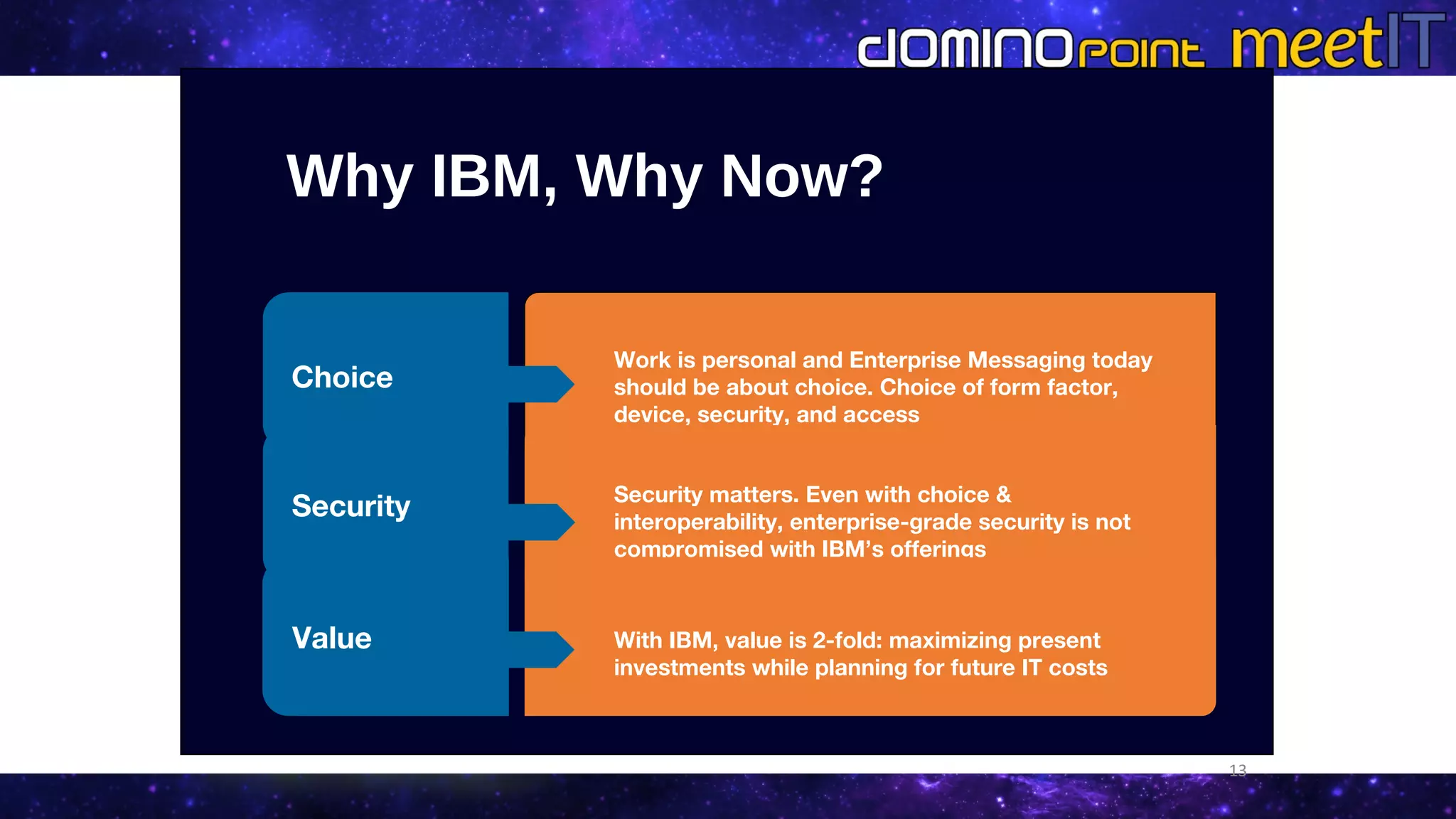 13
Work is personal and Enterprise Messaging today
should be about choice. Choice of form factor,
device, security, and access
Security matters. Even with choice &
interoperability, enterprise-grade security is not
compromised with IBM’s offerings
Why IBM, Why Now?
With IBM, value is 2-fold: maximizing present
investments while planning for future IT costs
Choice
Security
Value
 