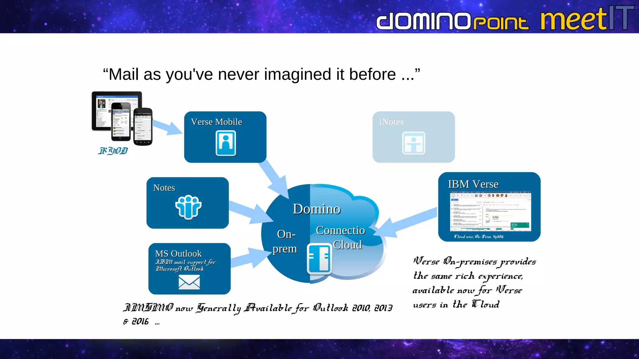 DominoDomino
On-On-
premprem
ConnectioConnectio
ns Cloudns Cloud
“Mail as you've never imagined it before ...”
Verse MobileVerse Mobile
NotesNotes
iNotesiNotes
MS OutlookMS Outlook
IBM mail support forIBM mail support for
Microsoft OutlookMicrosoft Outlook
BYOD
IBM VerseIBM Verse
Cloud now, On-Prem 4q2016
IMSMO now Generally Available for Outlook 2010, 2013
& 2016 …
Verse On-premises provides
the same rich experience,
available now for Verse
users in the Cloud
 