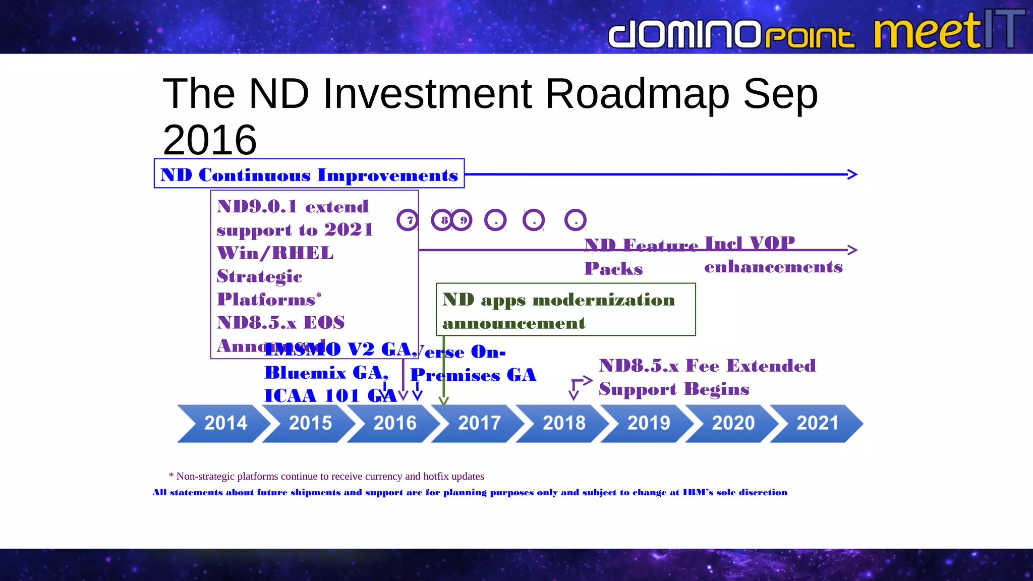 ND8.5.x Fee Extended
Support Begins
* Non-strategic platforms continue to receive currency and hotfix updates
ND apps modernization
announcement
ND Feature
Packs
The ND Investment Roadmap Sep
2016
Incl VOP
enhancements
Verse On-
Premises GA
ND Continuous Improvements
ND9.0.1 extend
support to 2021
Win/RHEL
Strategic
Platforms*
ND8.5.x EOS
Announced
7 8 9 . . .
All statements about future shipments and support are for planning purposes only and subject to change at IBM’s sole discretion
IMSMO V2 GA,
Bluemix GA,
ICAA 101 GA
 