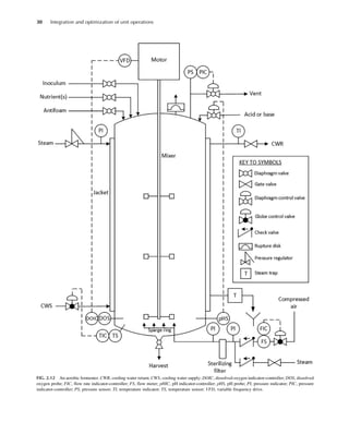 Barry A. Perlmutter - Integration and Optimization of Unit Operations ...