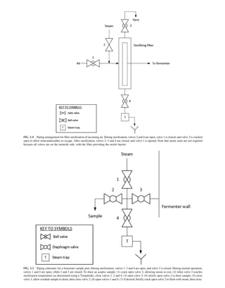Barry A. Perlmutter - Integration and Optimization of Unit Operations ...