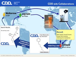 CDD  aids  C ollaborations Result New leads reveal known drugs that reverse chloroquine resistance 