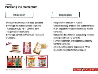 • Drive premium range in Cocoa powders
• Leverage Innovation across segments
- Callebaut Ruby RB1, Caramel doré
- Sugar-re...