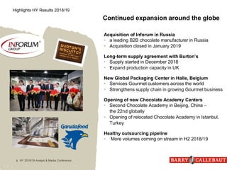 HY 2018/19 Analyst & Media Conference8
Acquisition of Inforum in Russia
• a leading B2B chocolate manufacturer in Russia
•...