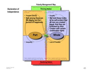 Barry johnson stia presentation | PPT