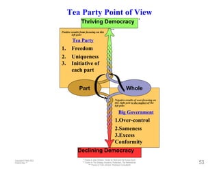 Barry johnson stia presentation | PPT