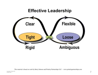 Barry johnson stia presentation | PPT
