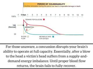 How to Properly Recover from a Concussion | PDF