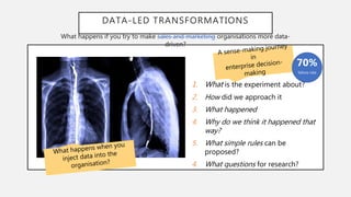 DATA-LED TRANSFORMATIONS
What happens if you try to make sales and marketing organisations more data-
driven?
1. What is the experiment about?
2. How did we approach it
3. What happened
4. Why do we think it happened that
way?
5. What simple rules can be
proposed?
4. What questions for research?
What happens if you try to make sales and marketing organisations more data-
driven?
70%
failure rate
 