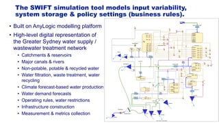 VALIDATING THE ROBUSTNESS OF AN OPTIMISED WATER INFRASTRUCTURE INVESTMENT PLAN