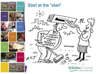 Start at the “sٲ”
 