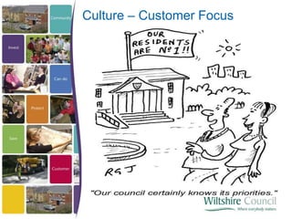 Culture – Customer Focus
 