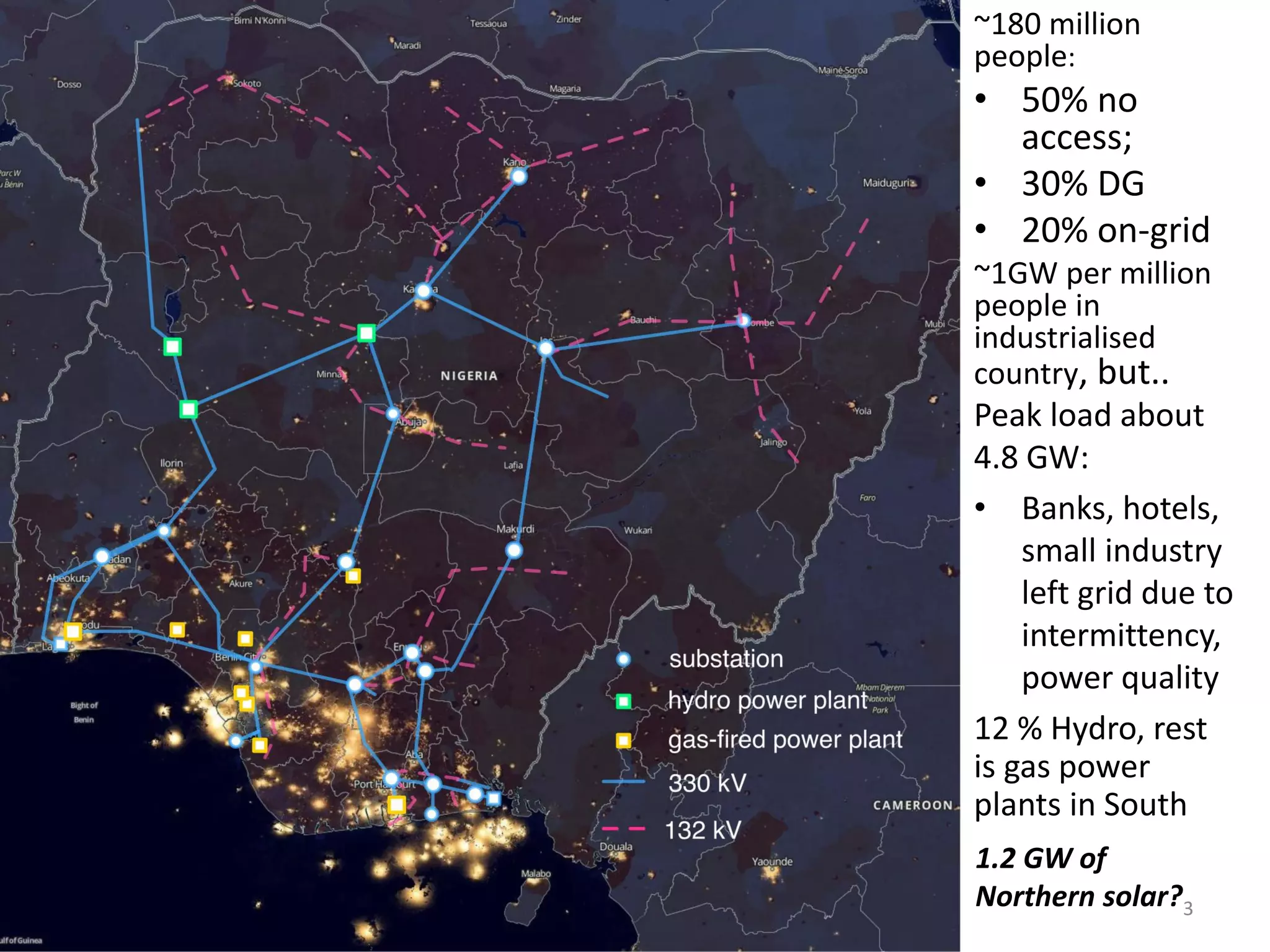 Peak load about
4.8 GW:
• Banks, hotels,
small industry
left grid due to
intermittency,
power quality
~180 million
people:
• 50% no
access;
• 30% DG
• 20% on-grid
~1GW per million
people in
industrialised
country, but..
12 % Hydro, rest
is gas power
plants in South
1.2 GW of
Northern solar?3
 