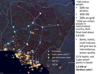 Peak load about
4.8 GW:
• Banks, hotels,
small industry
left grid due to
intermittency,
power quality
~180 million
people:
• 50% no
access;
• 30% DG
• 20% on-grid
~1GW per million
people in
industrialised
country, but..
12 % Hydro, rest
is gas power
plants in South
1.2 GW of
Northern solar?3
 