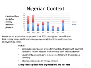 Nigerian Context
Status:
• Distribution companies are under-invested, struggle with payment
collection; receive most of their revenue from a few customers.
• Equipment problems, government interferes with transmission
company
• Maintenance problems with generators
Power sector in privatisation process since 2005; energy sold to and from a
bulk energy trader, and transmission company splitting into service provider
and system operator.
Continual load
shedding
occurs;
blackouts
frequent:
0
5
10
15
20
25
30
35
40
45
2009 2010 2011 2012 2013 2014 2015 2016
Partial
Total
Many industry standard expectations are not met 8
 