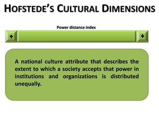 HOFSTEDE’S CULTURAL DIMENSIONS

Power distance index
A national culture attribute that describes the
extent to which a society accepts that power in
institutions and organizations is distributed
unequally.
 