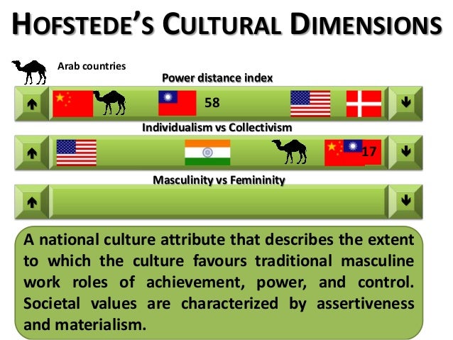 cultural dimensions 2 cultural research as it relates to international business is stimulated in no small way by the quickening pace of global business activities (anakwe, igbaria. cultural dimensions 2 cultural research as it relates to international business is stimulated in no small way by the quickening pace of global business activities (anakwe, igbaria.