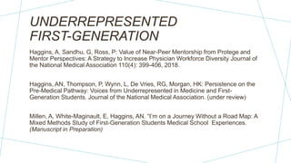 UNDERREPRESENTED
FIRST-GENERATION
Haggins, A, Sandhu, G, Ross, P: Value of Near-Peer Mentorship from Protege and
Mentor Perspectives: A Strategy to Increase Physician Workforce Diversity Journal of
the National Medical Association 110(4): 399-406, 2018.
Haggins, AN, Thompson, P, Wynn, L, De Vries, RG, Morgan, HK: Persistence on the
Pre-Medical Pathway: Voices from Underrepresented in Medicine and First-
Generation Students. Journal of the National Medical Association. (under review)
Millen, A, White-Maginault, E, Haggins, AN. “I’m on a Journey Without a Road Map: A
Mixed Methods Study of First-Generation Students Medical School Experiences.
(Manuscript in Preparation)
 
