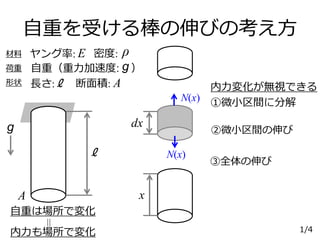 自重を受ける棒の伸びの考え方
g
A
ℓ
自重（重力加速度: ）
Eヤング率:
長さ: ℓ 断面積: A
材料
荷重
形状
ρ密度:
g
x
dx
③全体の伸び
②微小区間の伸び
①微小区間に分解
内力変化が無視できる
N(x)
N(x)
自重は場所で変化
内力も場所で変化
＝
1/4
 