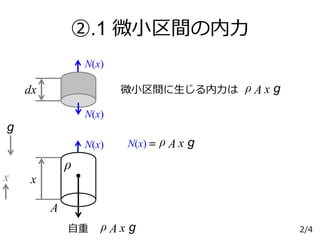 ②.1 微小区間の内力
ρ A x g
xx
N(x)
N(x)
dx
N(x)＝ ρ A x g
N(x)
自重
微小区間に生じる内力は ρ A x g
A
g
ρ
2/4
 
