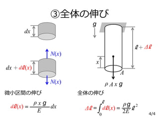 ③全体の伸び
ℓd (x)＝
E
ρ x g
dx
dx ℓd (x)＋
N(x)
N(x)
微小区間の伸び
g
A
ℓ Δℓ＋
ρ A x g
x
全体の伸び
＝Δℓ
0
ℓd (x)
ℓ
＝
2E
ρg
ℓ
2
dx
4/4
 