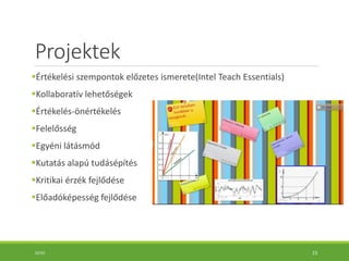 Projektek
Értékelési szempontok előzetes ismerete(Intel Teach Essentials)
Kollaboratív lehetőségek
Értékelés-önértékelés
Felelősség
Egyéni látásmód
Kutatás alapú tudásépítés
Kritikai érzék fejlődése
Előadóképesség fejlődése
10:55 23
 